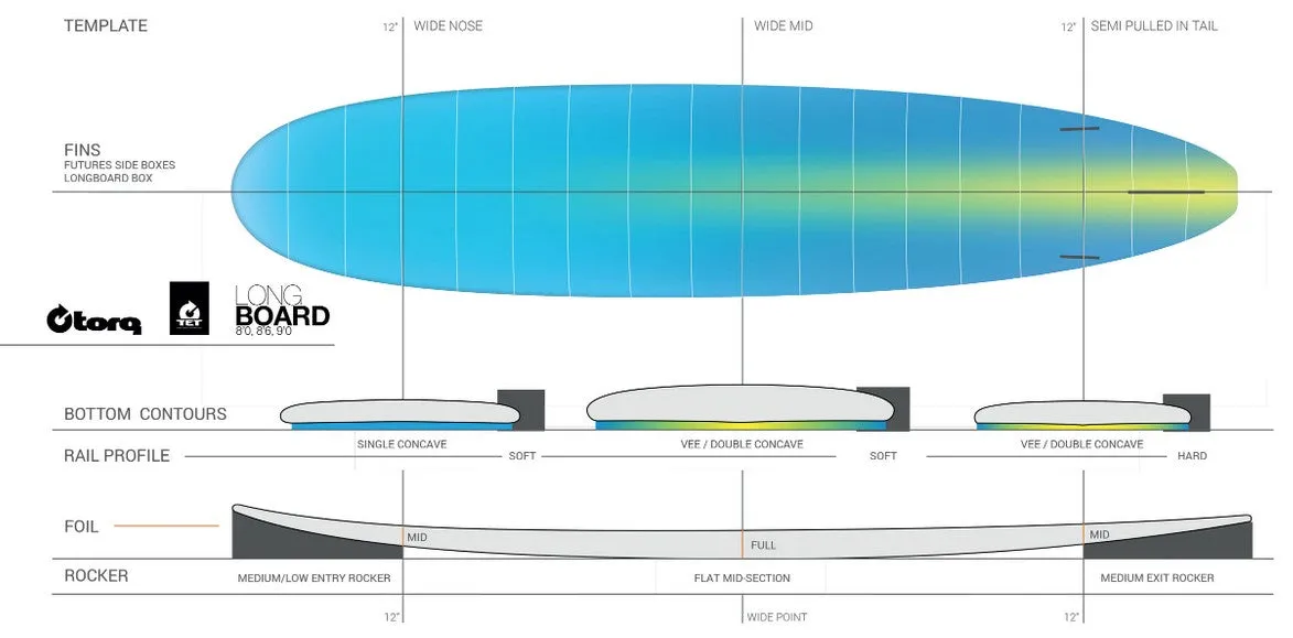 8'6" Torq Longboard - Colors Vary