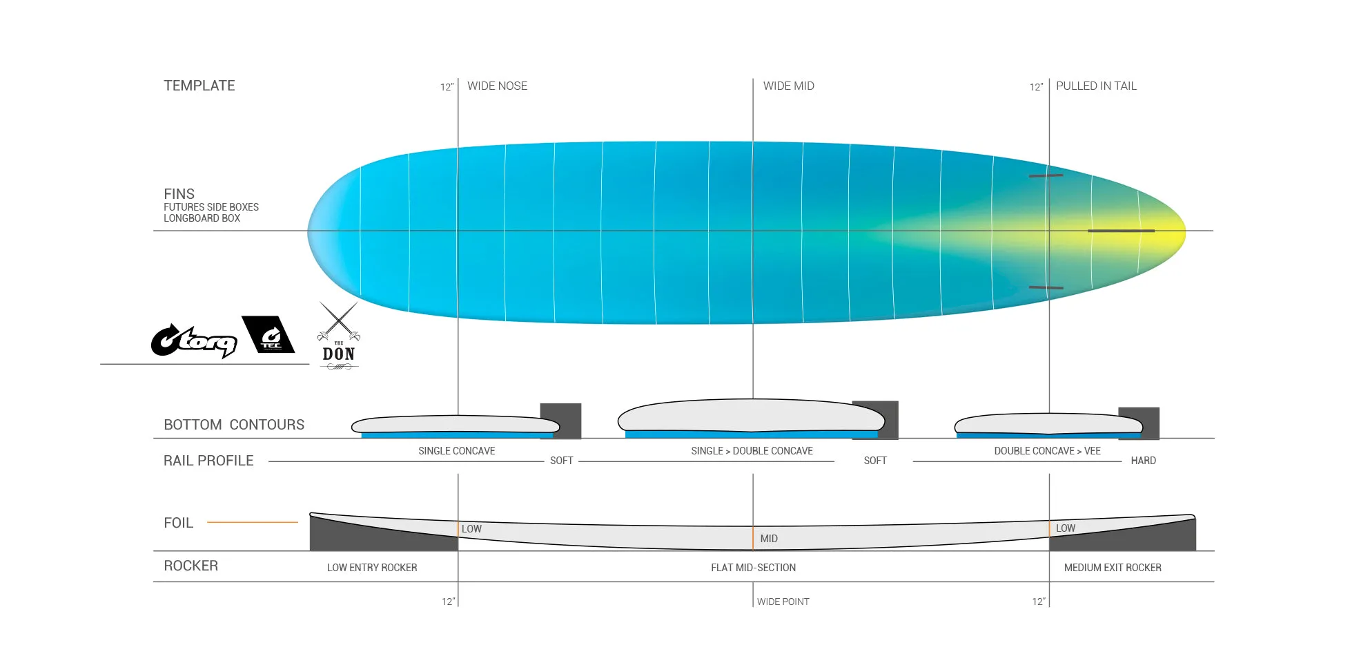 Torq TEC - The Don Longboard 9'0